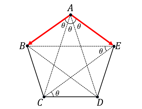 正五角形の対角線の向きが平行であることの説明